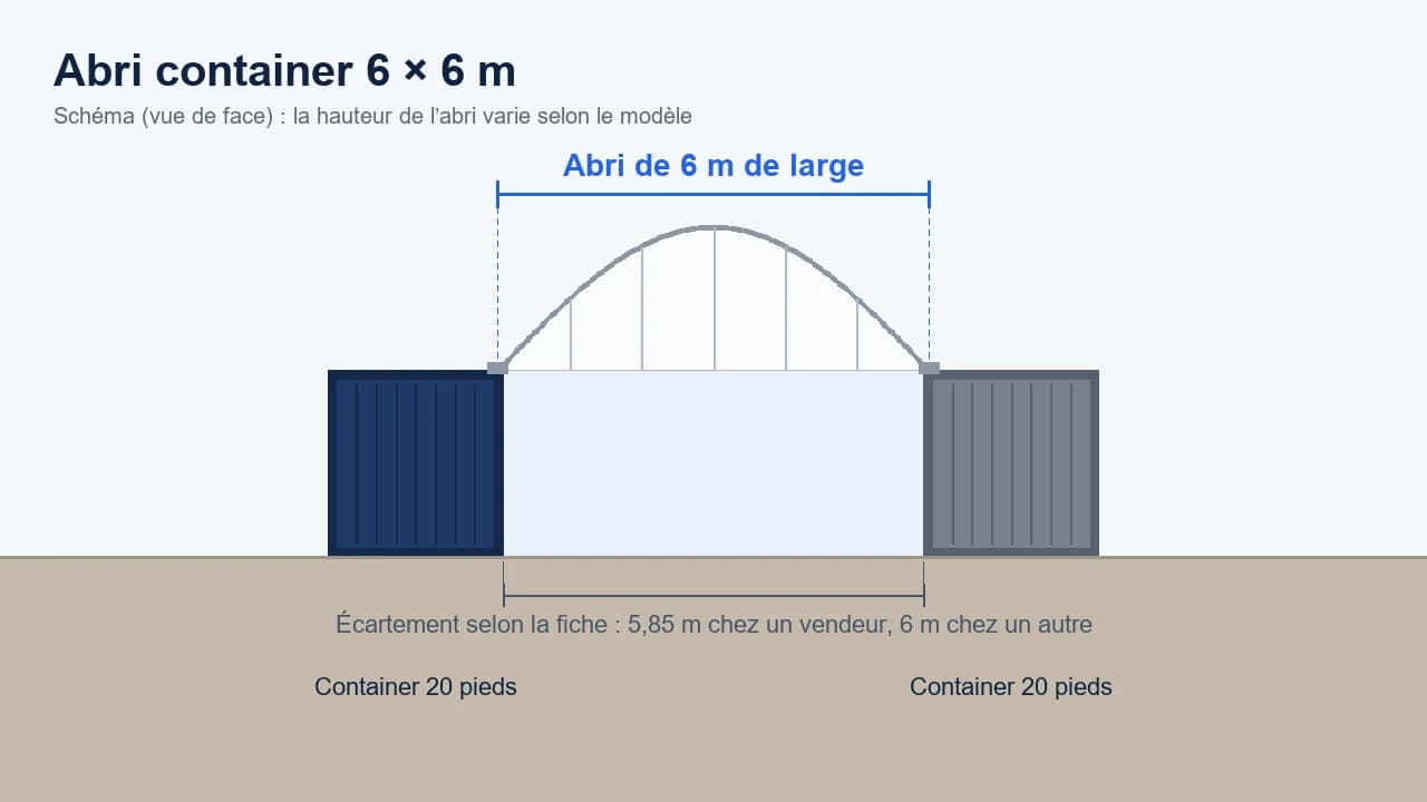 Schéma d’un abri de 6 × 6 m posé entre deux containers de 20 pieds