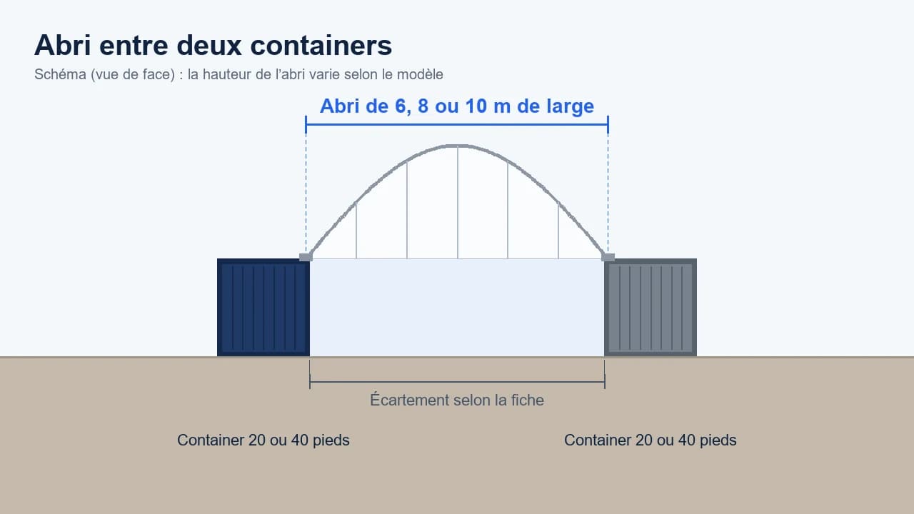 Schéma d’un abri posé sur deux containers, avec sa largeur couverte